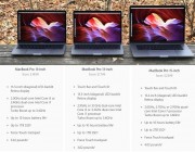 苹果正在与《消费者报告》沟通 了解 MacBook Pro 续航问题