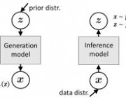 Petuum提出深度生成模型统一的统计学框架