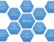 如何内外兼修地看AI发展？从特殊到一般——人工智能的内涵和外沿