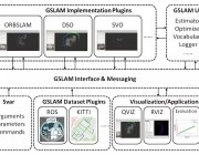 GSLAM：一套通用的SLAM框架与基准