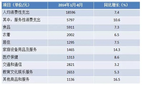 O2O：没有人温柔对待才反而更强大