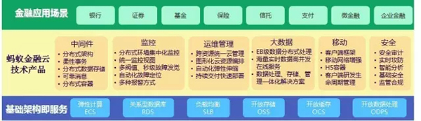 蚂蚁金服凭什么值600亿美元？︱全面解读全球最大互联网金融公司