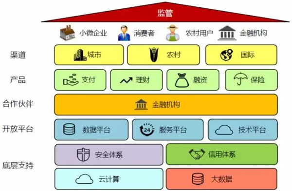 蚂蚁金服凭什么值600亿美元？︱全面解读全球最大互联网金融公司