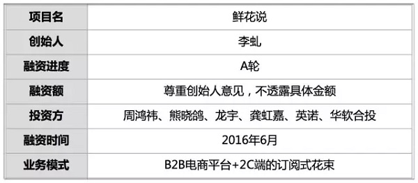 月流水 1300 万，「鲜花说」怎么打造 B2B 鲜花电商平台？