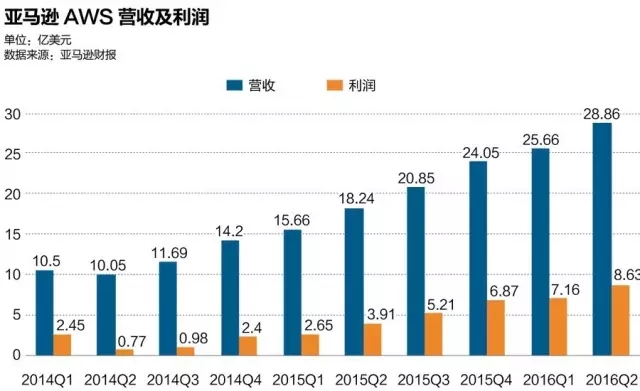 深度：亚马逊中国大博弈