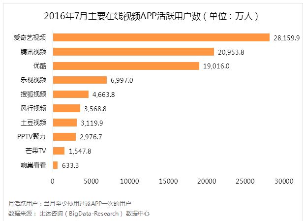 芒果 TV 欲与 BAT 分庭抗礼，还面临三个问题